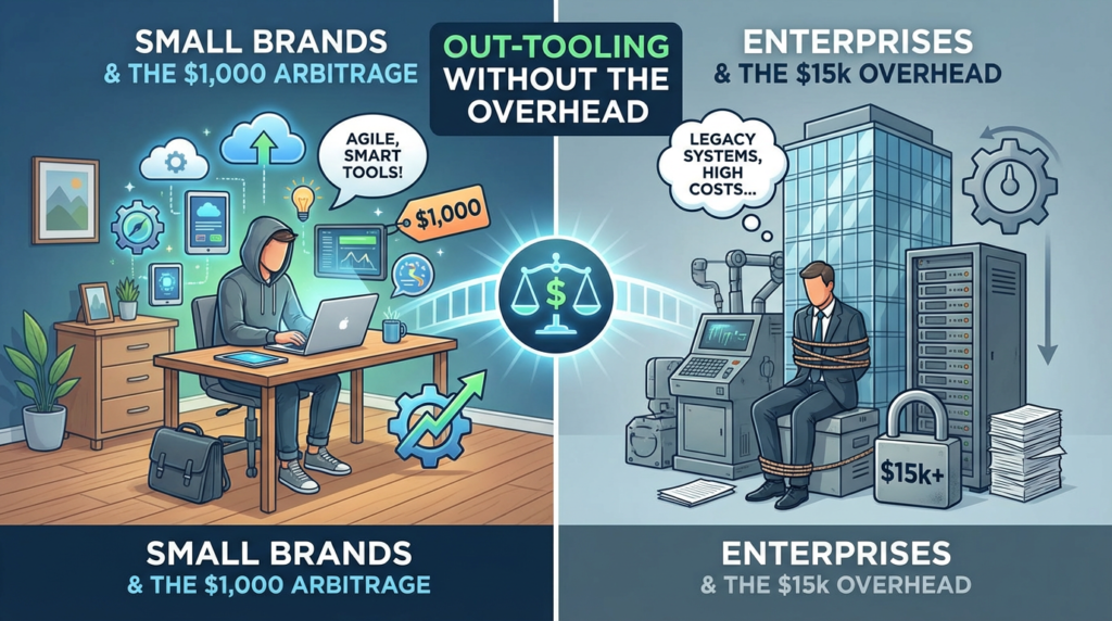 Software Costs